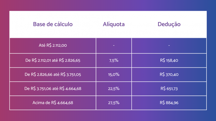 Tributos em folha de pagamento você sabe quais são