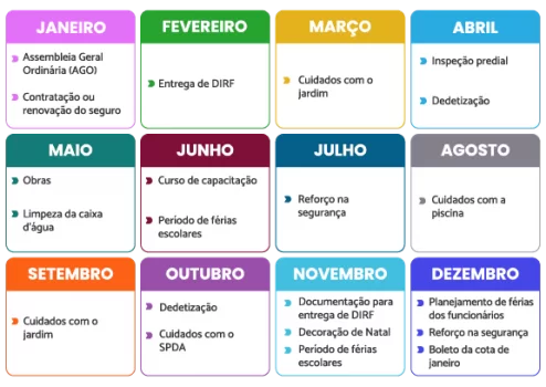 Calendário do Condomínio e do síndico com as datas e as melhores entregas pré definidas pela Group Software