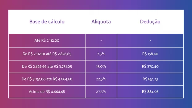 Previsão do tempo para o mês de outubro - A Folha